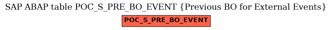 E-R Diagram for table POC_S_PRE_BO_EVENT (Previous BO for External Events)