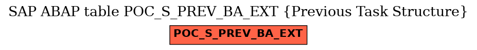 E-R Diagram for table POC_S_PREV_BA_EXT (Previous Task Structure)