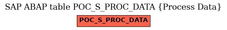 E-R Diagram for table POC_S_PROC_DATA (Process Data)