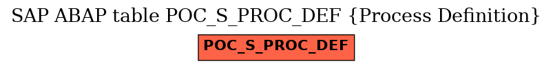 E-R Diagram for table POC_S_PROC_DEF (Process Definition)