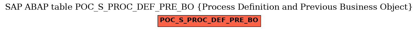 E-R Diagram for table POC_S_PROC_DEF_PRE_BO (Process Definition and Previous Business Object)