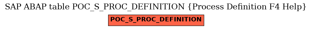 E-R Diagram for table POC_S_PROC_DEFINITION (Process Definition F4 Help)