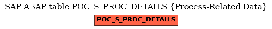 E-R Diagram for table POC_S_PROC_DETAILS (Process-Related Data)