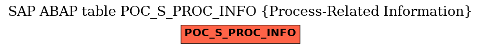 E-R Diagram for table POC_S_PROC_INFO (Process-Related Information)