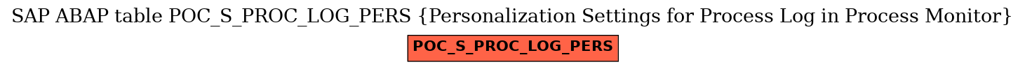 E-R Diagram for table POC_S_PROC_LOG_PERS (Personalization Settings for Process Log in Process Monitor)