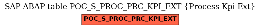 E-R Diagram for table POC_S_PROC_PRC_KPI_EXT (Process Kpi Ext)