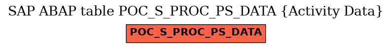 E-R Diagram for table POC_S_PROC_PS_DATA (Activity Data)