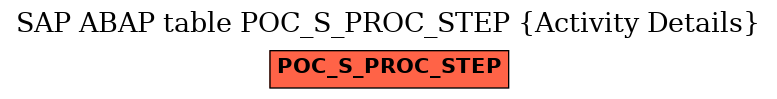 E-R Diagram for table POC_S_PROC_STEP (Activity Details)