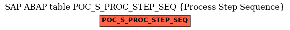 E-R Diagram for table POC_S_PROC_STEP_SEQ (Process Step Sequence)