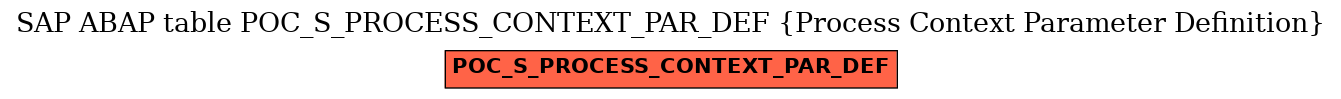 E-R Diagram for table POC_S_PROCESS_CONTEXT_PAR_DEF (Process Context Parameter Definition)