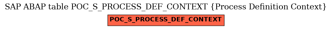 E-R Diagram for table POC_S_PROCESS_DEF_CONTEXT (Process Definition Context)