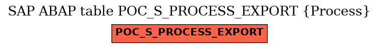 E-R Diagram for table POC_S_PROCESS_EXPORT (Process)