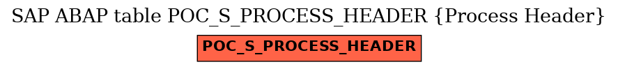 E-R Diagram for table POC_S_PROCESS_HEADER (Process Header)