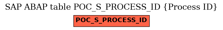 E-R Diagram for table POC_S_PROCESS_ID (Process ID)