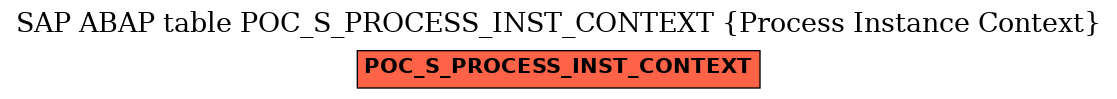 E-R Diagram for table POC_S_PROCESS_INST_CONTEXT (Process Instance Context)