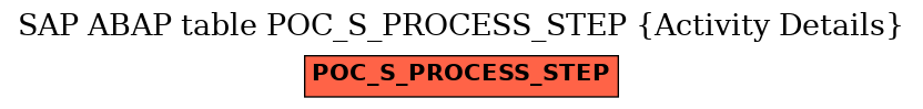 E-R Diagram for table POC_S_PROCESS_STEP (Activity Details)