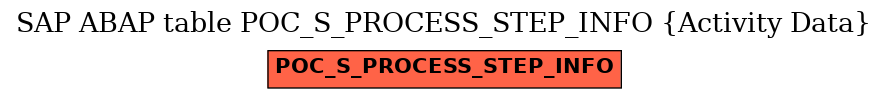 E-R Diagram for table POC_S_PROCESS_STEP_INFO (Activity Data)