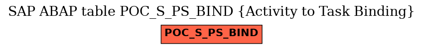 E-R Diagram for table POC_S_PS_BIND (Activity to Task Binding)
