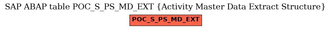 E-R Diagram for table POC_S_PS_MD_EXT (Activity Master Data Extract Structure)