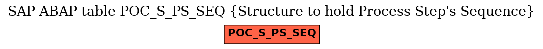 E-R Diagram for table POC_S_PS_SEQ (Structure to hold Process Step's Sequence)
