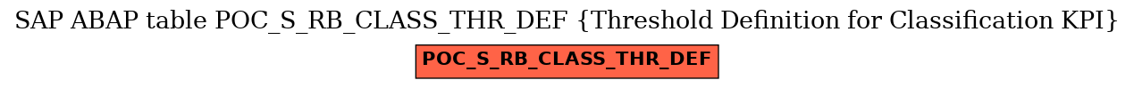 E-R Diagram for table POC_S_RB_CLASS_THR_DEF (Threshold Definition for Classification KPI)