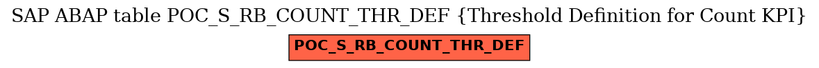 E-R Diagram for table POC_S_RB_COUNT_THR_DEF (Threshold Definition for Count KPI)
