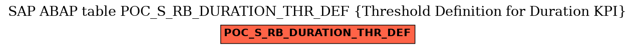 E-R Diagram for table POC_S_RB_DURATION_THR_DEF (Threshold Definition for Duration KPI)