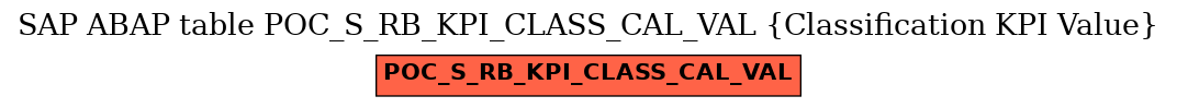 E-R Diagram for table POC_S_RB_KPI_CLASS_CAL_VAL (Classification KPI Value)