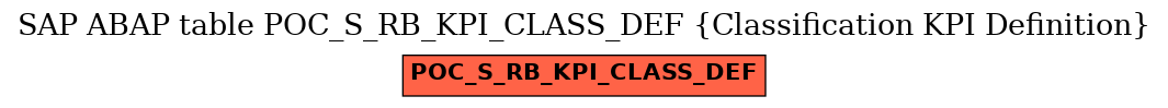 E-R Diagram for table POC_S_RB_KPI_CLASS_DEF (Classification KPI Definition)