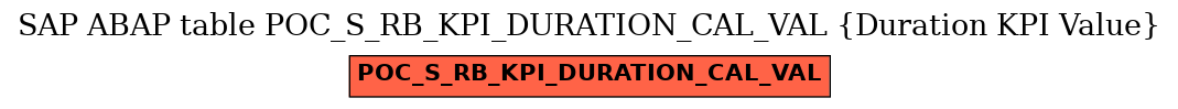 E-R Diagram for table POC_S_RB_KPI_DURATION_CAL_VAL (Duration KPI Value)