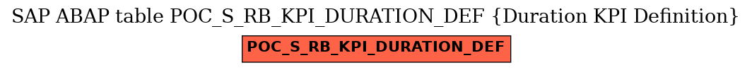 E-R Diagram for table POC_S_RB_KPI_DURATION_DEF (Duration KPI Definition)