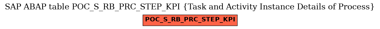 E-R Diagram for table POC_S_RB_PRC_STEP_KPI (Task and Activity Instance Details of Process)