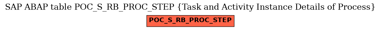 E-R Diagram for table POC_S_RB_PROC_STEP (Task and Activity Instance Details of Process)