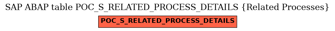 E-R Diagram for table POC_S_RELATED_PROCESS_DETAILS (Related Processes)