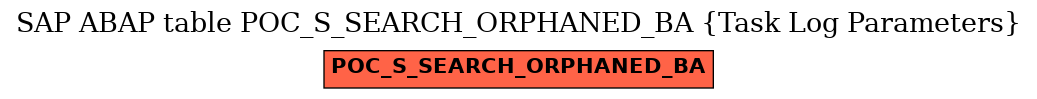 E-R Diagram for table POC_S_SEARCH_ORPHANED_BA (Task Log Parameters)