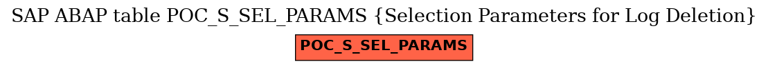 E-R Diagram for table POC_S_SEL_PARAMS (Selection Parameters for Log Deletion)