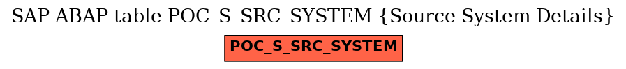 E-R Diagram for table POC_S_SRC_SYSTEM (Source System Details)