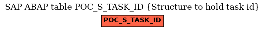 E-R Diagram for table POC_S_TASK_ID (Structure to hold task id)