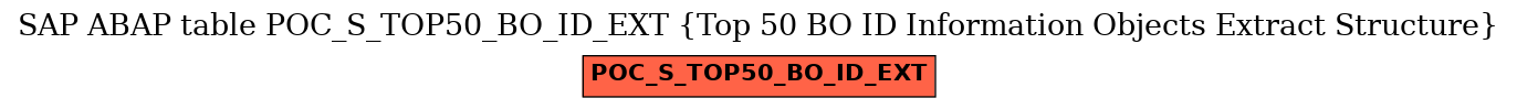 E-R Diagram for table POC_S_TOP50_BO_ID_EXT (Top 50 BO ID Information Objects Extract Structure)