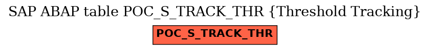 E-R Diagram for table POC_S_TRACK_THR (Threshold Tracking)