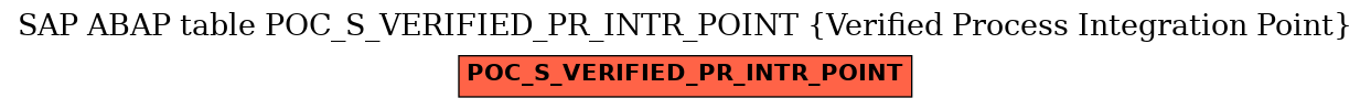 E-R Diagram for table POC_S_VERIFIED_PR_INTR_POINT (Verified Process Integration Point)