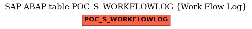 E-R Diagram for table POC_S_WORKFLOWLOG (Work Flow Log)