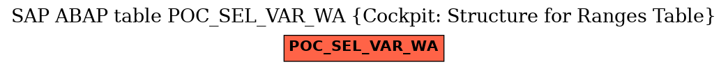 E-R Diagram for table POC_SEL_VAR_WA (Cockpit: Structure for Ranges Table)