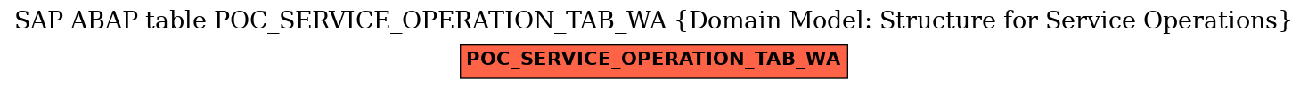 E-R Diagram for table POC_SERVICE_OPERATION_TAB_WA (Domain Model: Structure for Service Operations)