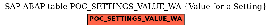 E-R Diagram for table POC_SETTINGS_VALUE_WA (Value for a Setting)