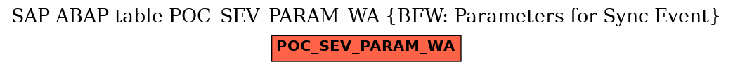 E-R Diagram for table POC_SEV_PARAM_WA (BFW: Parameters for Sync Event)