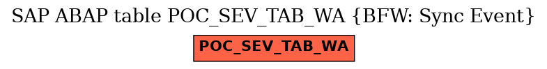 E-R Diagram for table POC_SEV_TAB_WA (BFW: Sync Event)
