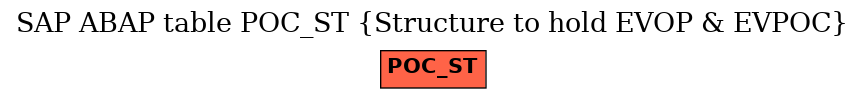 E-R Diagram for table POC_ST (Structure to hold EVOP & EVPOC)