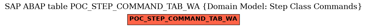 E-R Diagram for table POC_STEP_COMMAND_TAB_WA (Domain Model: Step Class Commands)