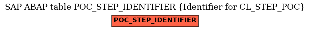 E-R Diagram for table POC_STEP_IDENTIFIER (Identifier for CL_STEP_POC)